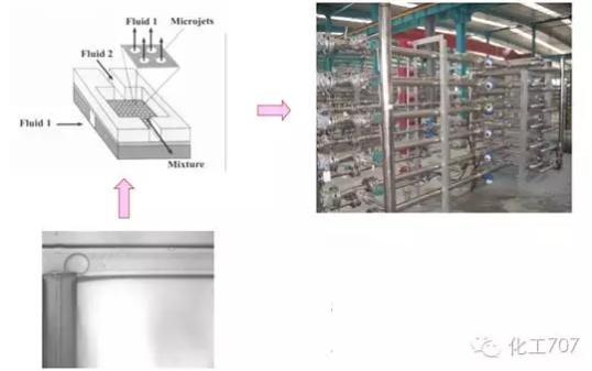 5萬(wàn)噸/年納米碳酸鈣微反應(yīng)器生產(chǎn)裝置 5萬(wàn)噸/年納米碳酸鈣微反應(yīng)器生產(chǎn)裝置