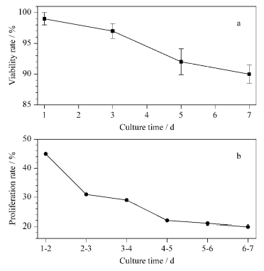灌流培養(yǎng)下細胞