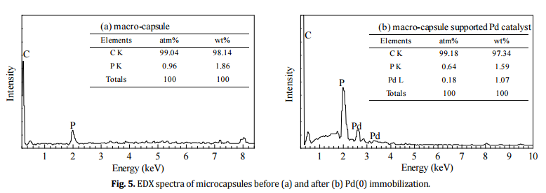 催化過程機制和催化劑優(yōu)化