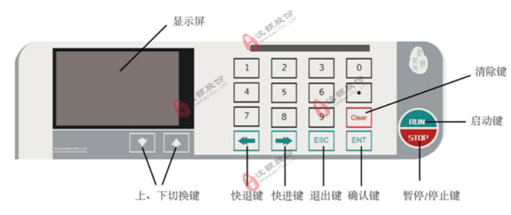 單通道微量注射泵產品外觀操作界面