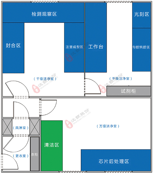 汶顥微流控芯片實驗室設計 汶顥微流控芯片實驗室設計