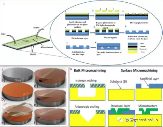 掩模層和蝕刻劑的選擇