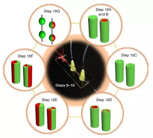 毛細管微流控芯片