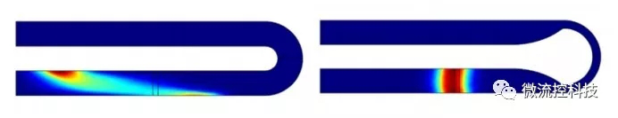 電滲流以及物質在微流通道內的擴散