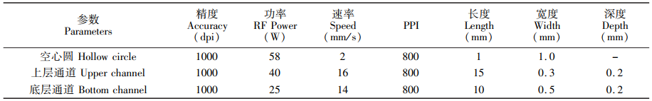 表1激光儀刻蝕參數