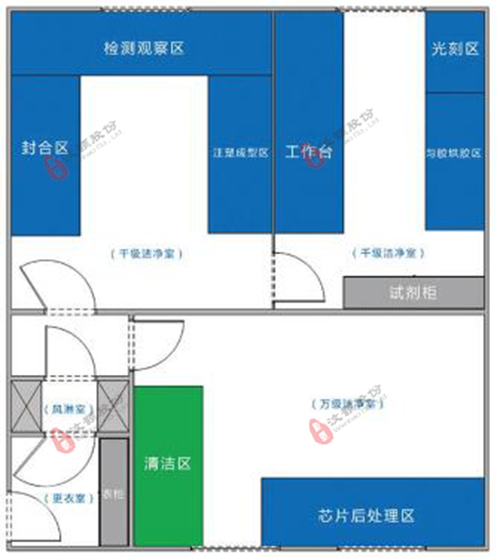 汶顥微流控芯片實驗室設計案例圖