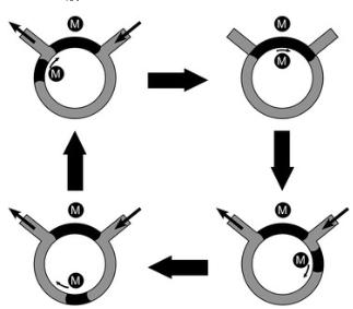 圖2.圓形鐵磁流體泵的主要草圖 圖2.圓形鐵磁流體泵的主要草圖