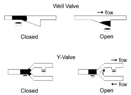圖5.鐵磁流體閥門和密封件的主要草圖 圖5.鐵磁流體閥門和密封件的主要草圖