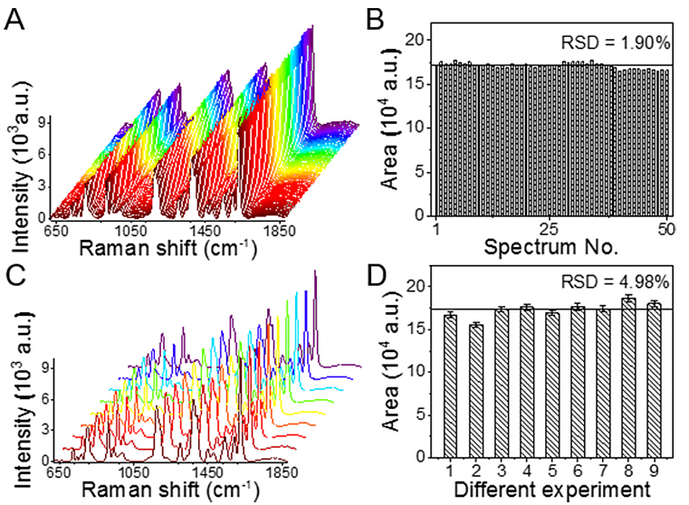 基于軟管微流控的動態(tài)流體SERS平臺用于無標記細胞檢測