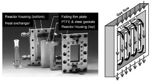 圖15. 微結構降膜反應器的組件和方案