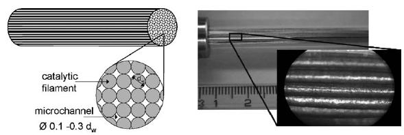 圖7.&nbsp;微結構串式反應堆的示意圖和照片