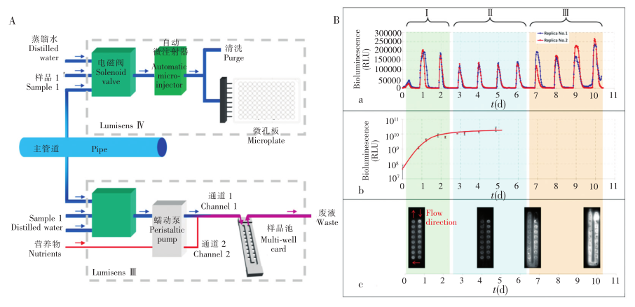 重金屬在線檢測生物傳感器