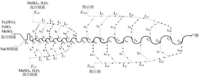 圖3 結合超重力場微通道結構示意圖