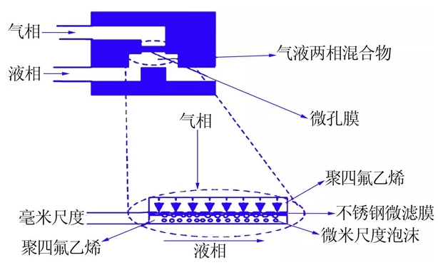 圖4  膜分散微反應器結構