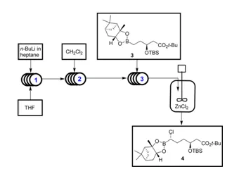 流動化學的應用（圖3）