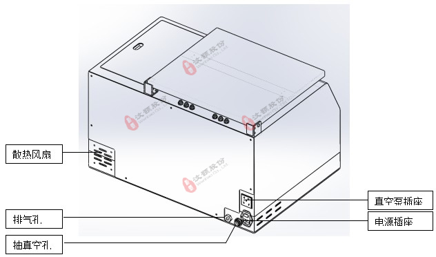 PDMS混合脫泡固化一體機(jī)特征圖解反面 PDMS混合脫泡固化一體機(jī)特征圖解反面