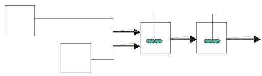 圖7&nbsp;兩級抗溶劑/冷卻結晶MSMPR級聯實例
