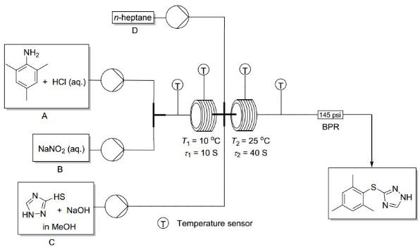 圖4. 連續流工藝流程示意圖
