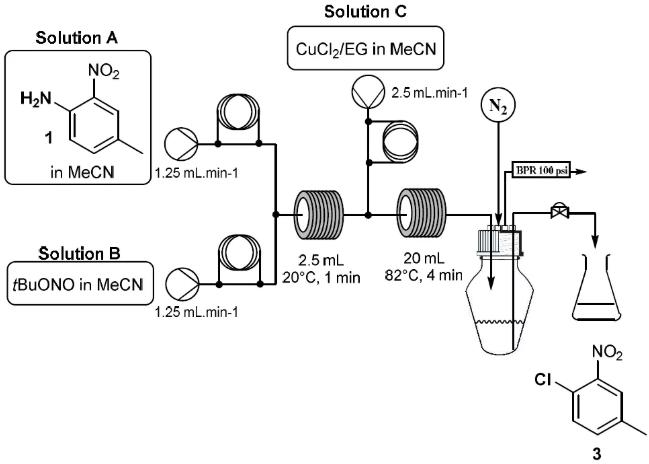 圖3. Sandmeyer 反應連續(xù)合成過程 圖3. Sandmeyer 反應連續(xù)合成過程