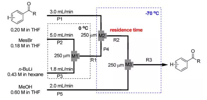 微流控反應器中的反應過程