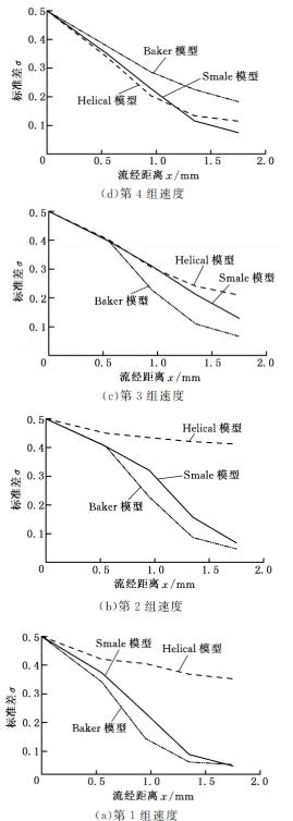 圖５進口速度成比例時的混合效果比較