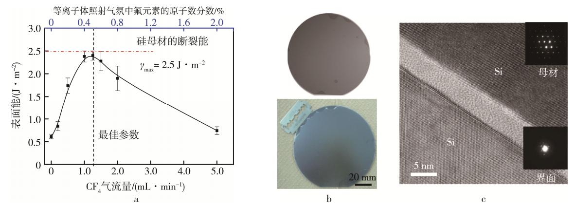 圖6 含氟等離子體活化的硅晶圓室溫鍵合結(jié)果及鍵合界面 圖6 含氟等離子體活化的硅晶圓室溫鍵合結(jié)果及鍵合界面
