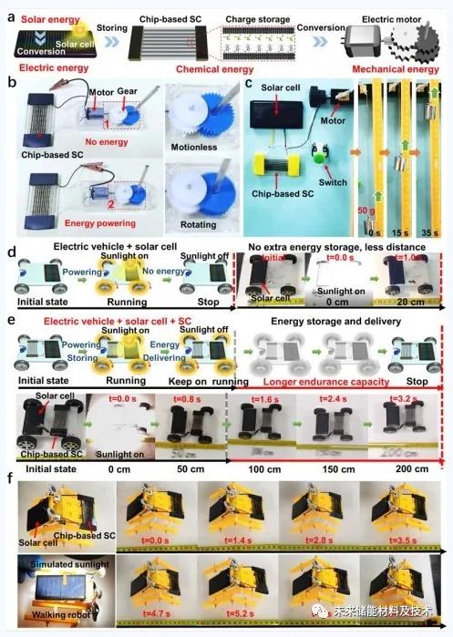 圖5 a)將太陽能轉(zhuǎn)換為電能再轉(zhuǎn)換為機(jī)械能的自供電設(shè)備設(shè)計(jì)原理圖 圖5 a)將太陽能轉(zhuǎn)換為電能再轉(zhuǎn)換為機(jī)械能的自供電設(shè)備設(shè)計(jì)原理圖