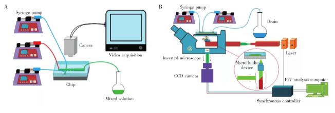 圖 2 實驗設備示意圖