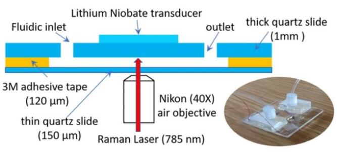 聲波捕獲腔室的設(shè)計 聲波捕獲腔室的設(shè)計