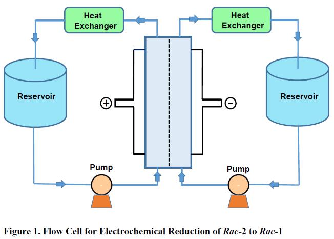 連續(xù)流電化學(xué)還原 連續(xù)流電化學(xué)還原