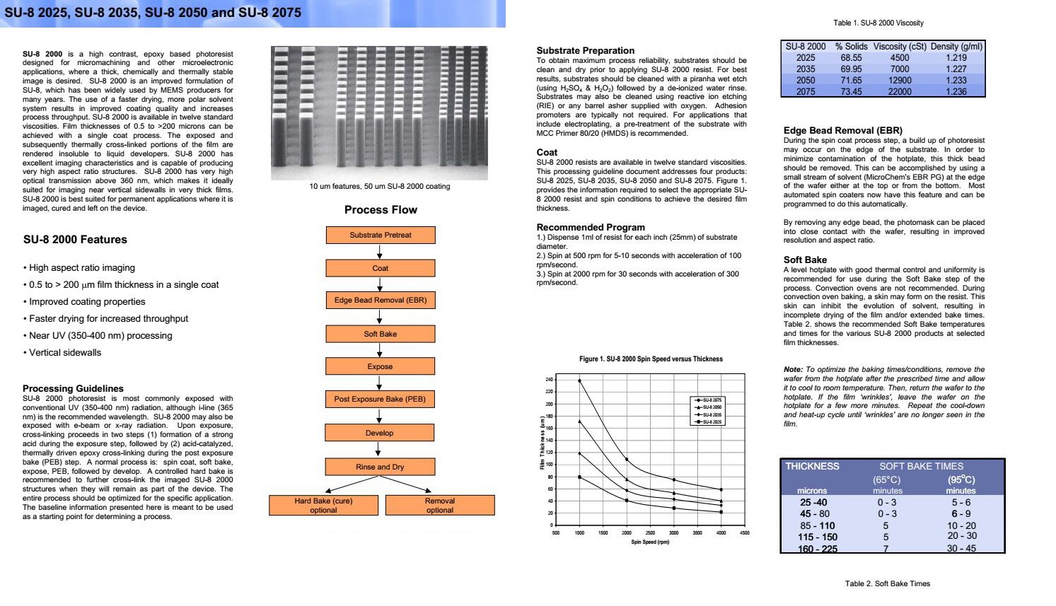 說(shuō)明書(shū)