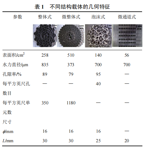微反應器.jpg 微反應器.jpg