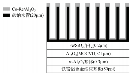 微反應器.jpg 微反應器.jpg