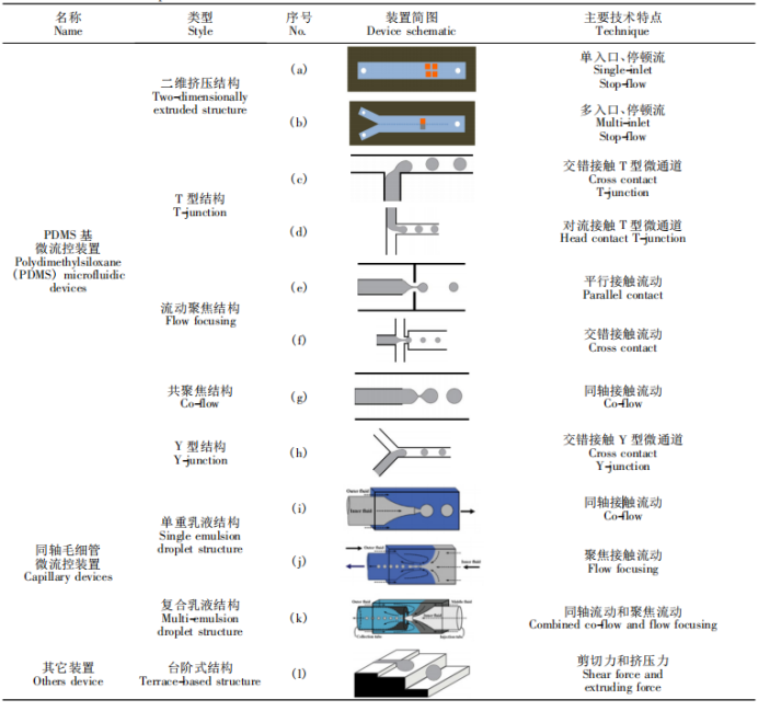 微液滴.jpg 微液滴.jpg