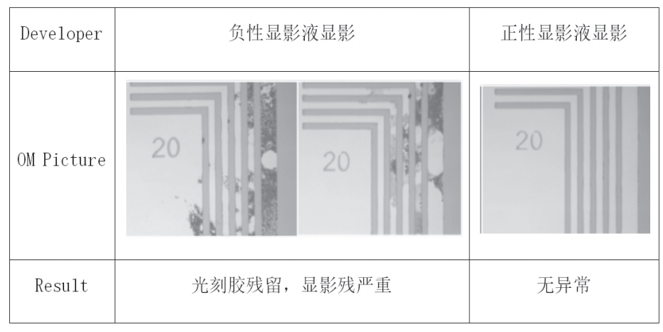 顯影液區(qū)別.jpg 顯影液區(qū)別.jpg