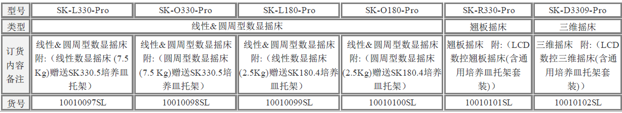 翹板搖床 & 三維搖床型號說明及價格