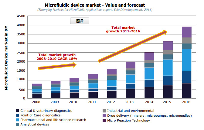 微流控芯片|微流控芯片批量加工